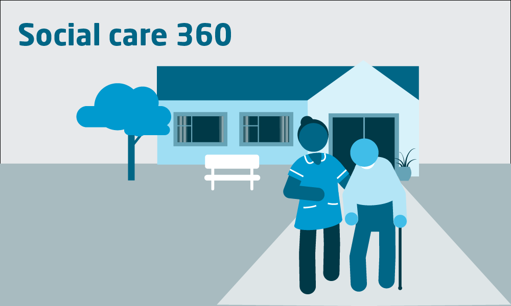 Social Care 360 | The King's Fund