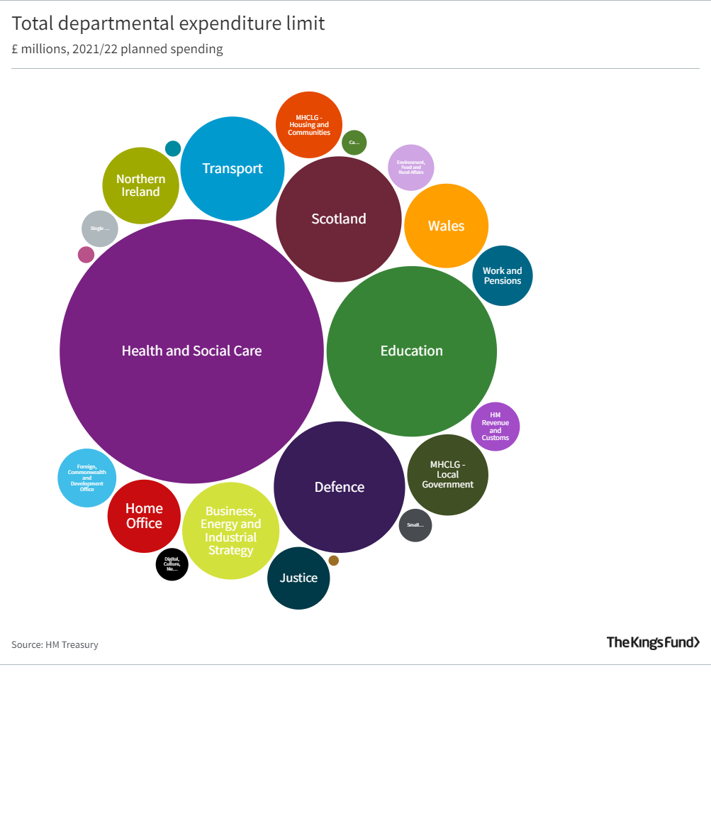 Total departmental expenditure limit
