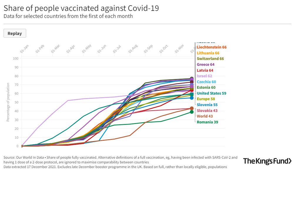 Share of people vaccinated against Covid-19