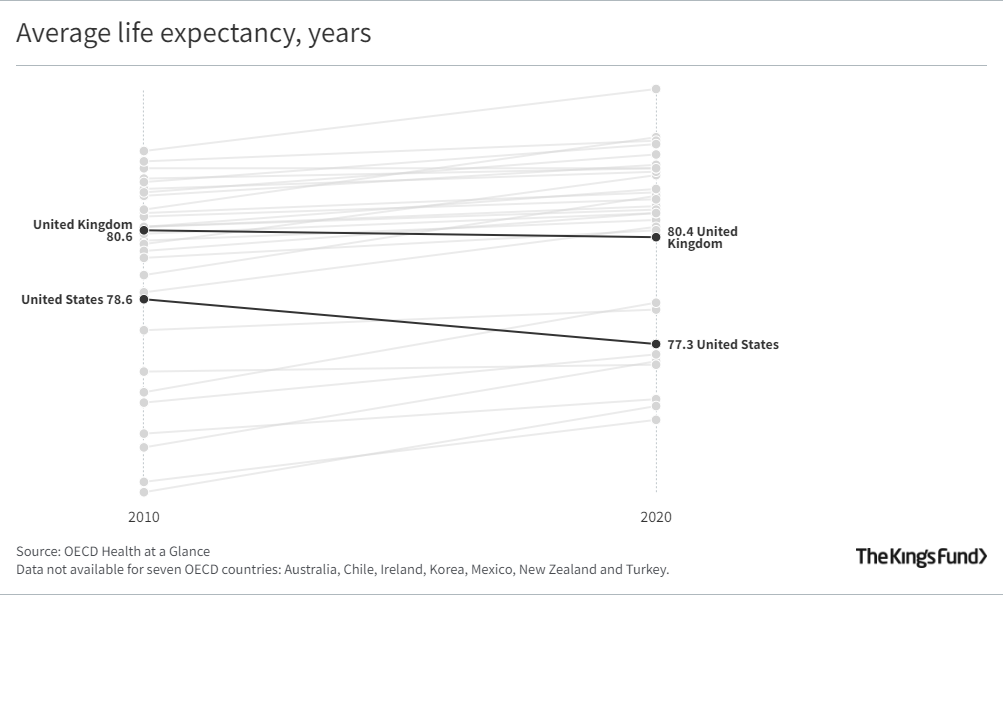 Average life expectancy, years