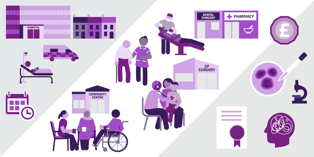 Image showing lots of different elements of the health and care system