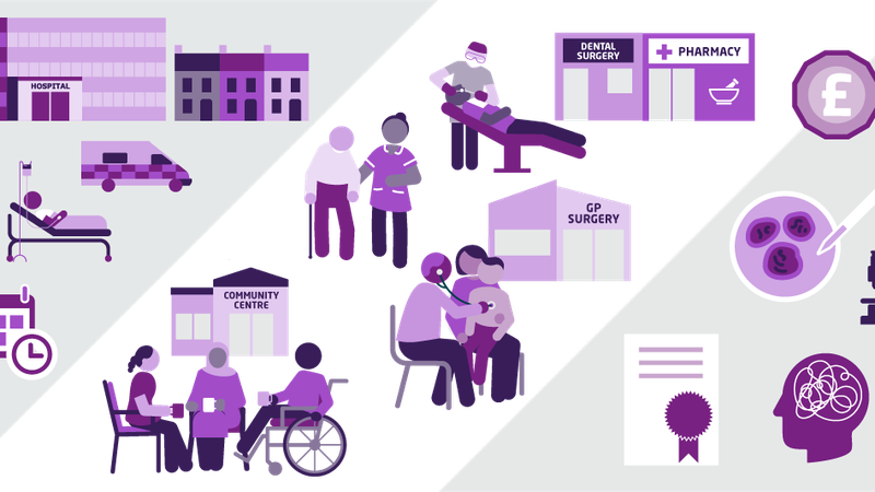 Image showing lots of different elements of the health and care system