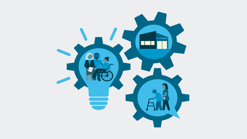 Three cogs, each with a different image inside, representing different areas of the health and care system