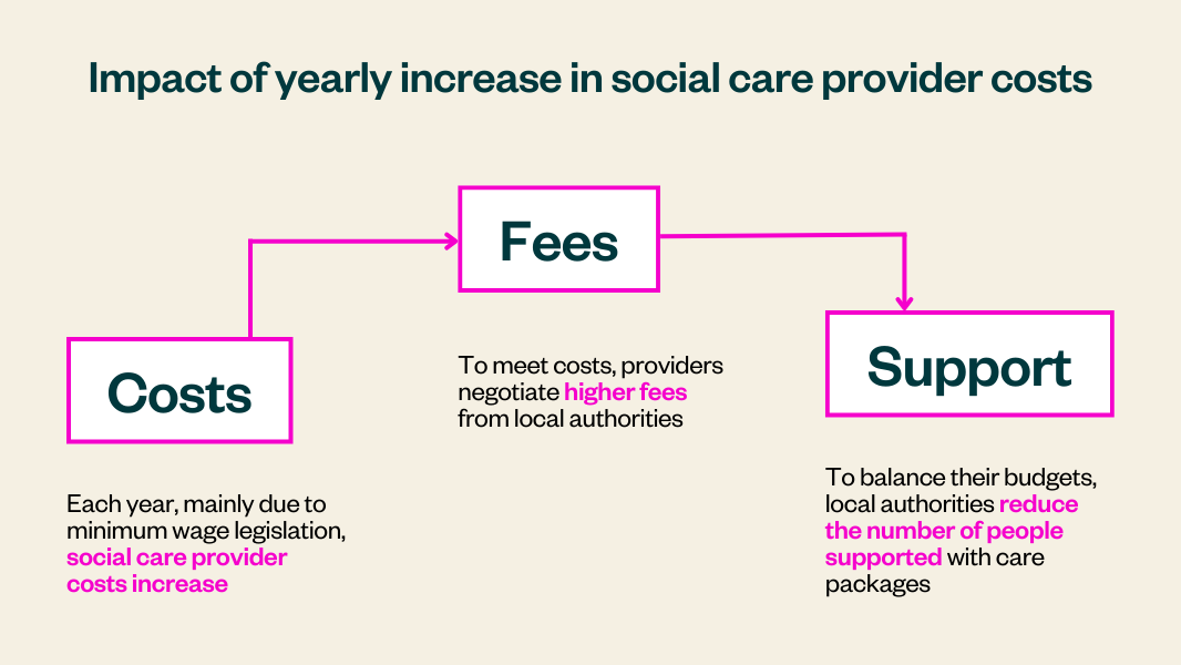 Social Care 360 | The King's Fund