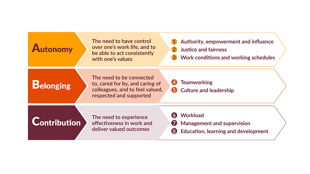 Compassionate leadership framework