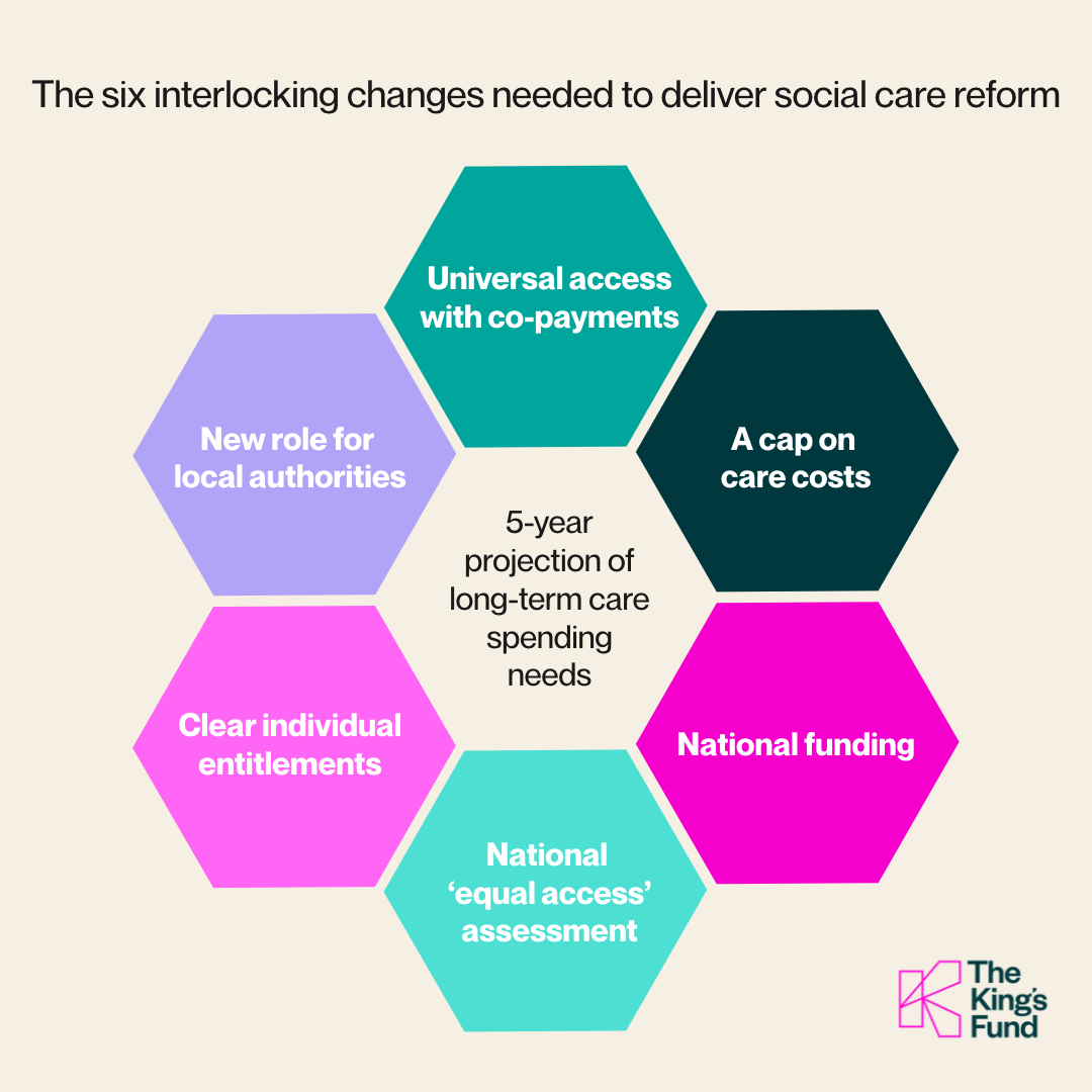 Equal Access: A Fairer System Of Social Care Support For England | The ...