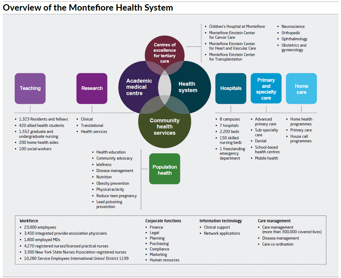 Overview of the Montefiore Health System: PDF download