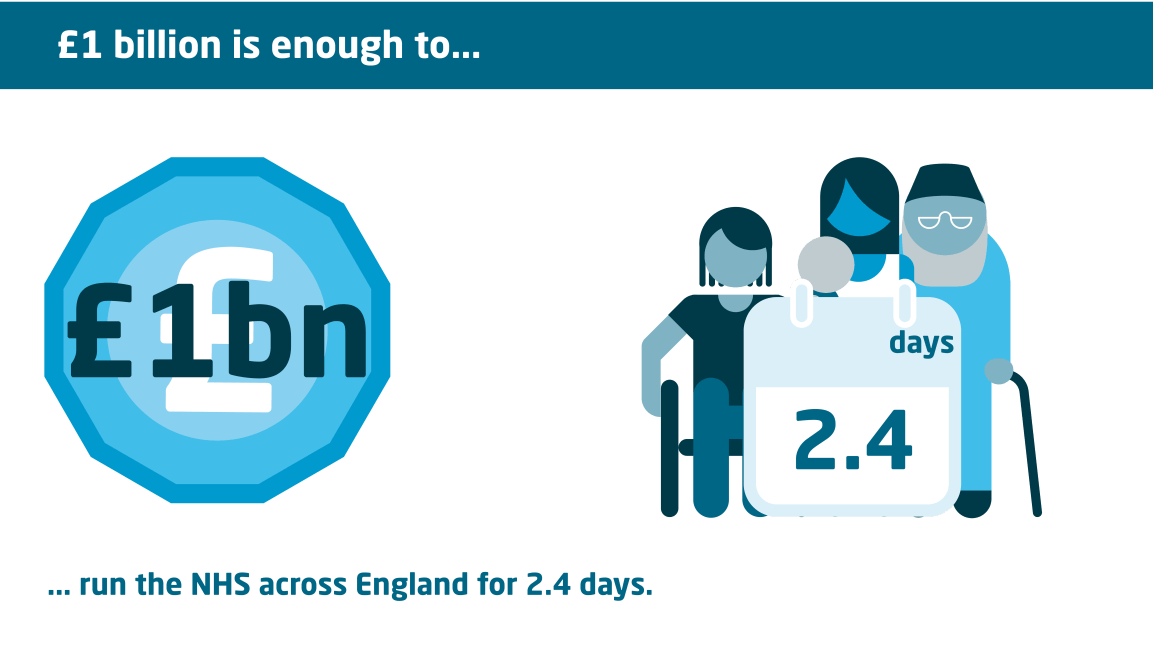NHS: Key Facts And Figures | The King's Fund
