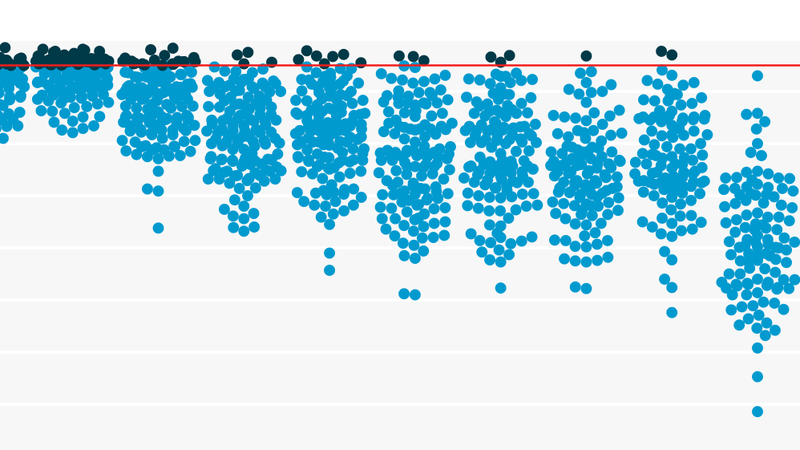 A screenshot of a chart in blue