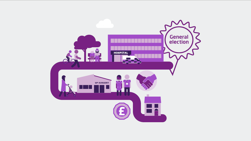 A graphic illustrating many different parts of the health and care system including a hospital, gp surgery and social care.