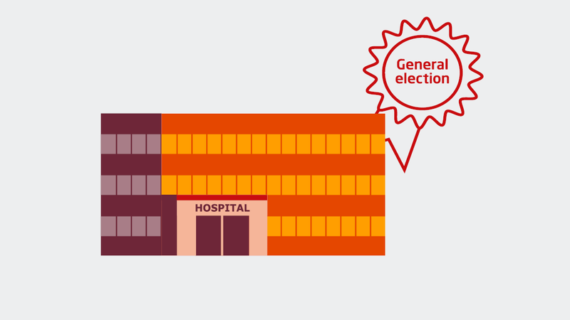 A graphic of a hospital, with a rosette with the words 'General election' on it in the background