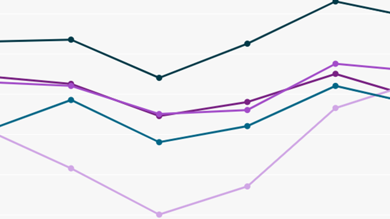 A close up of a line graph