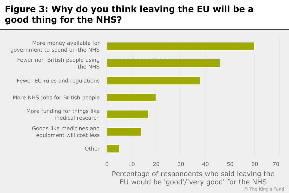 Why do you think leaving the EU will be a good thing for the NHS?