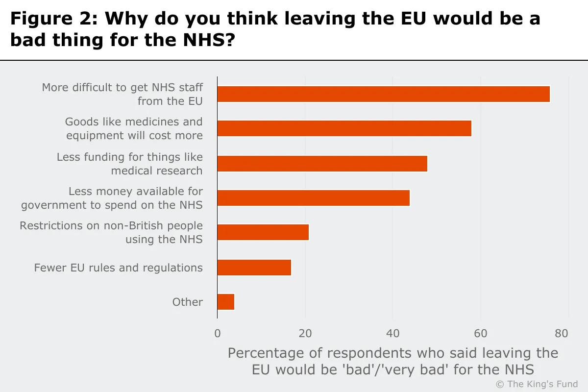 Why do you think leaving the EU would be a bad thing for the NHS?