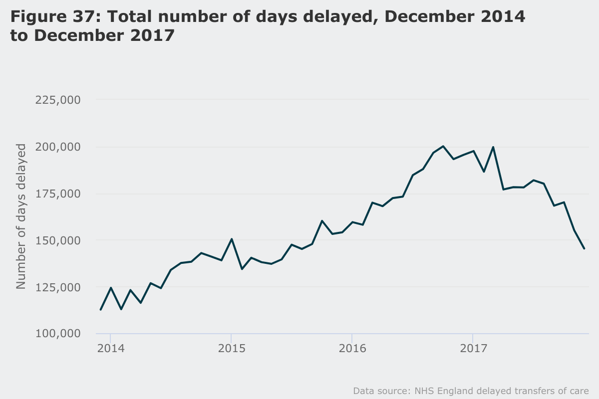 Total number of days delayed