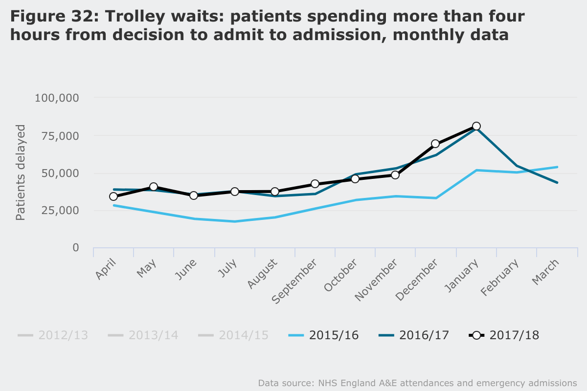 Trolley waits