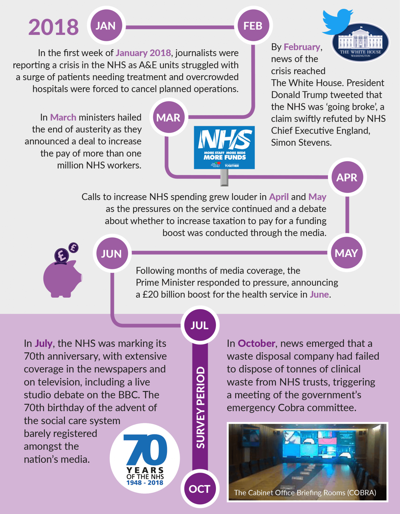 An infographic showing the media stories throughout 2018 before and during the BSA survey period