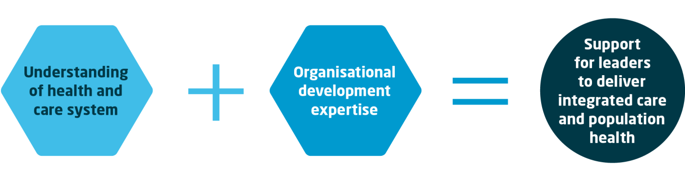 Supporting leaders to implement integrated care and population health