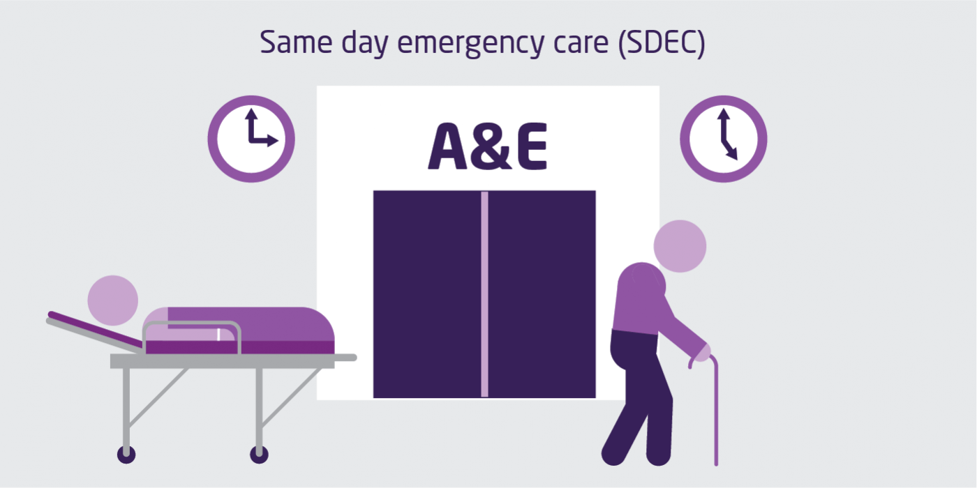 An image representing same day emergency care (SDEC), such as A&E