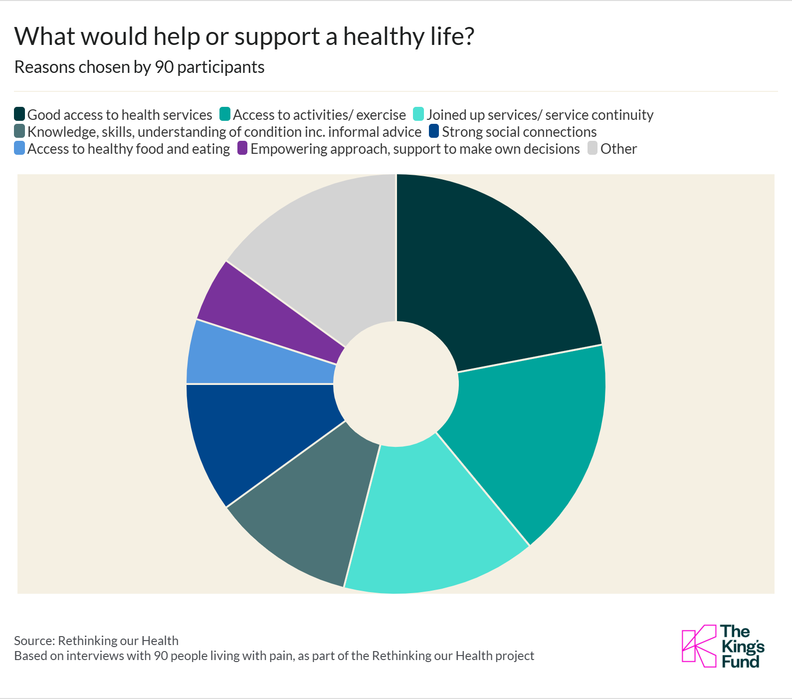 Pie chart titled 