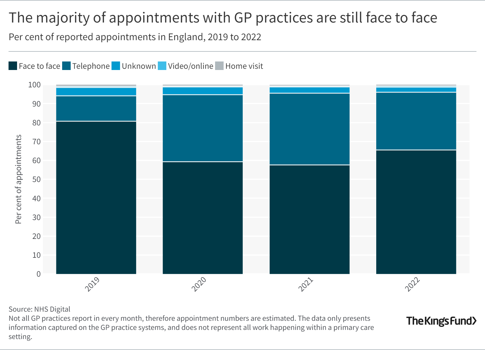 Activity In The NHS | The King's Fund