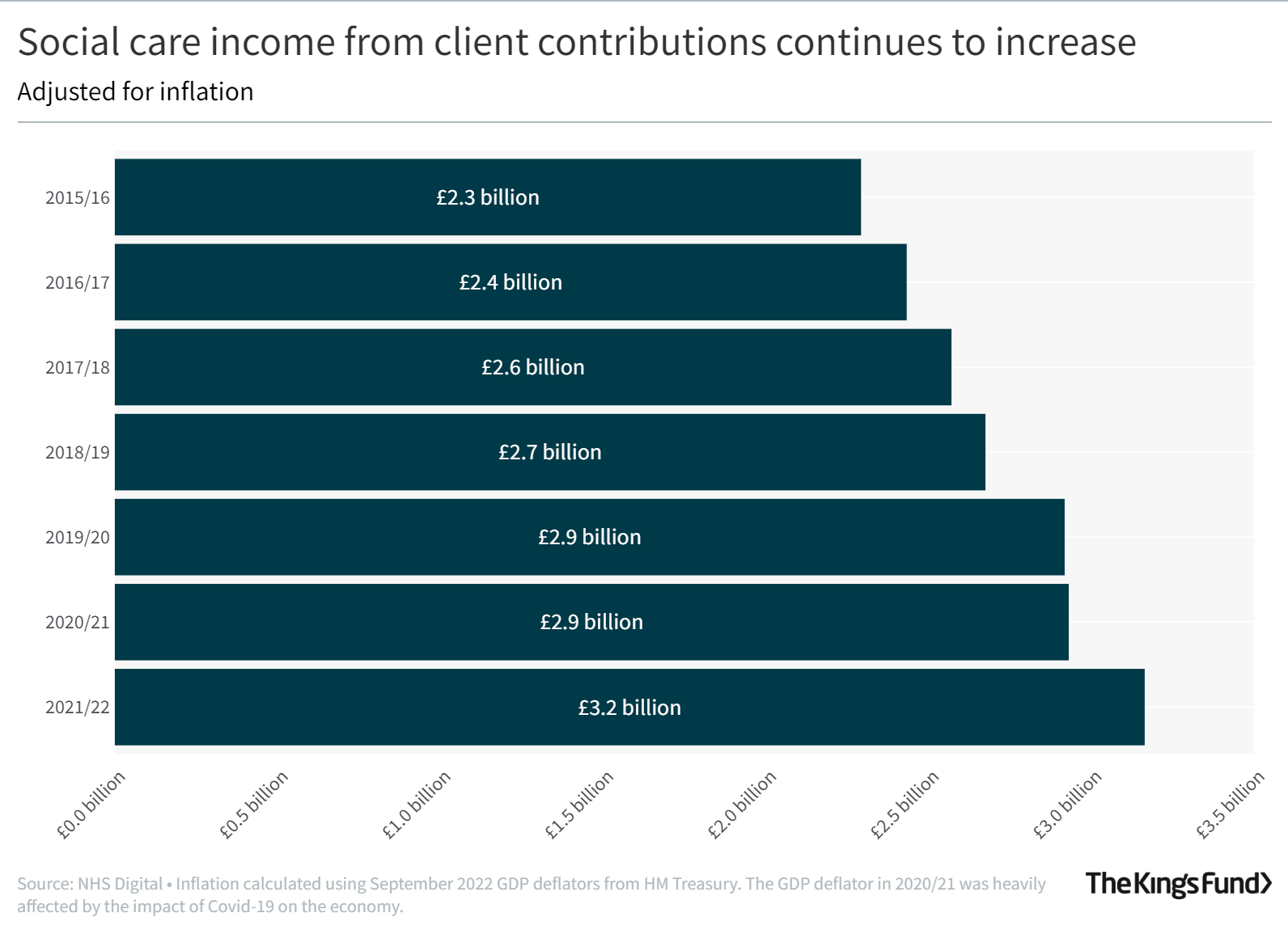 Social care in a nutshell | The King's Fund