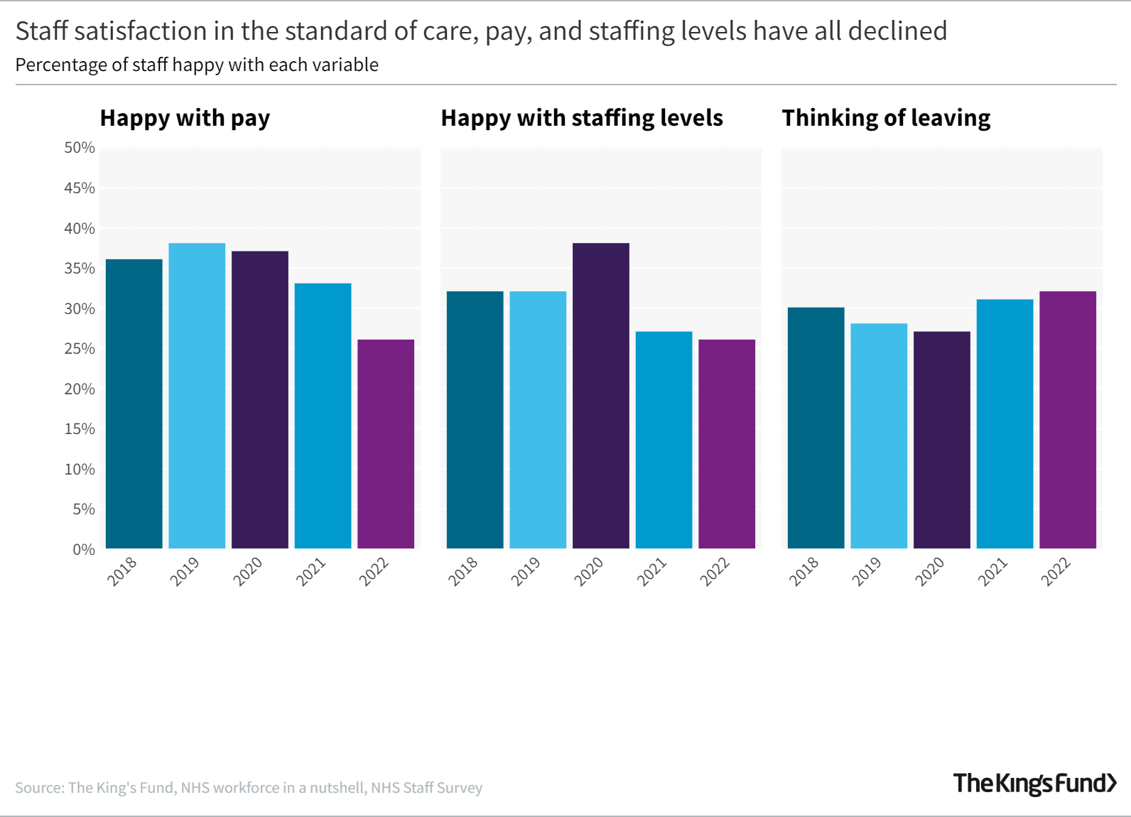 The number of long waits increased significantly during the Covid-19 pandemic