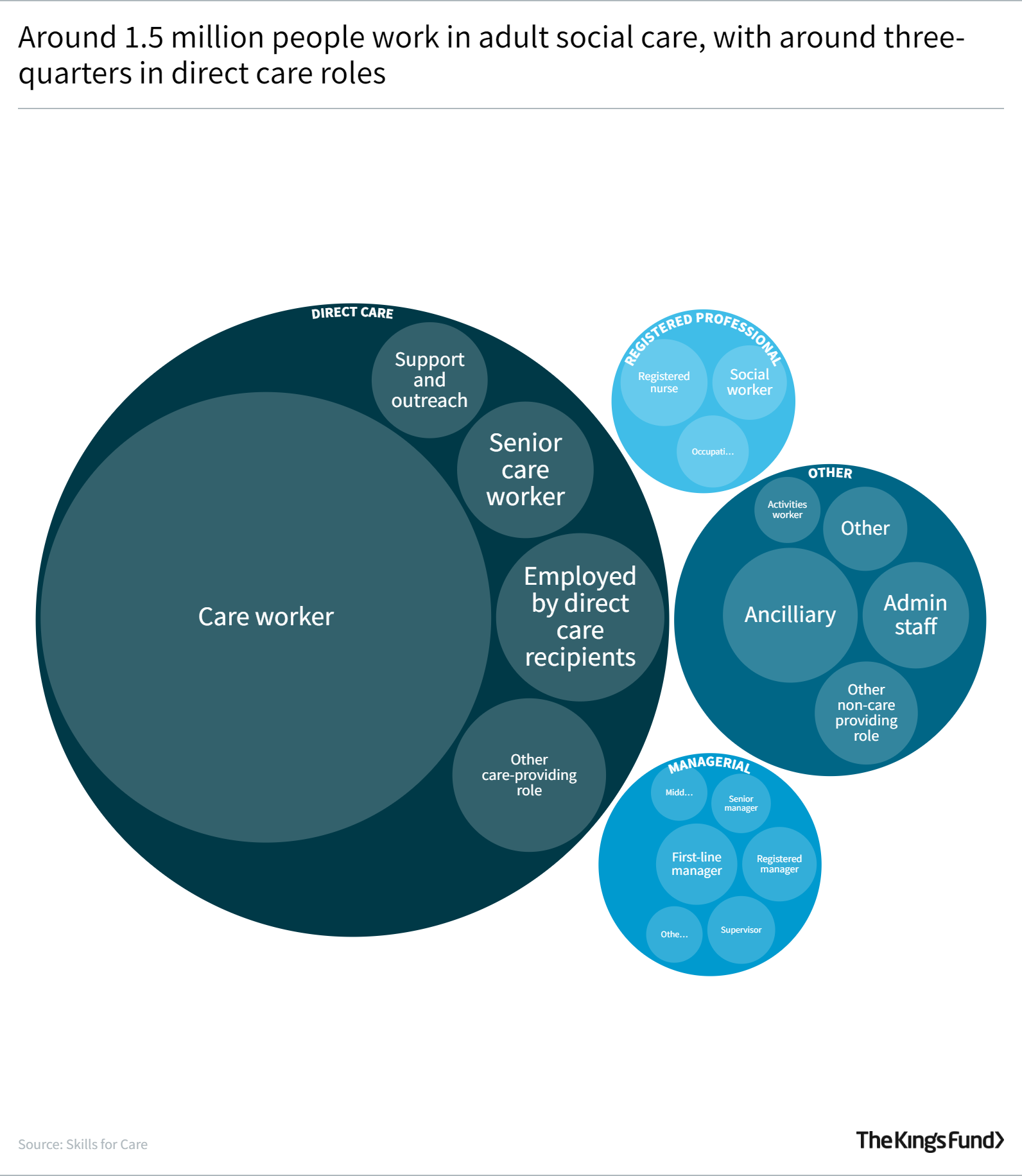 Adult Social Care: Key facts And figures | The King's Fund