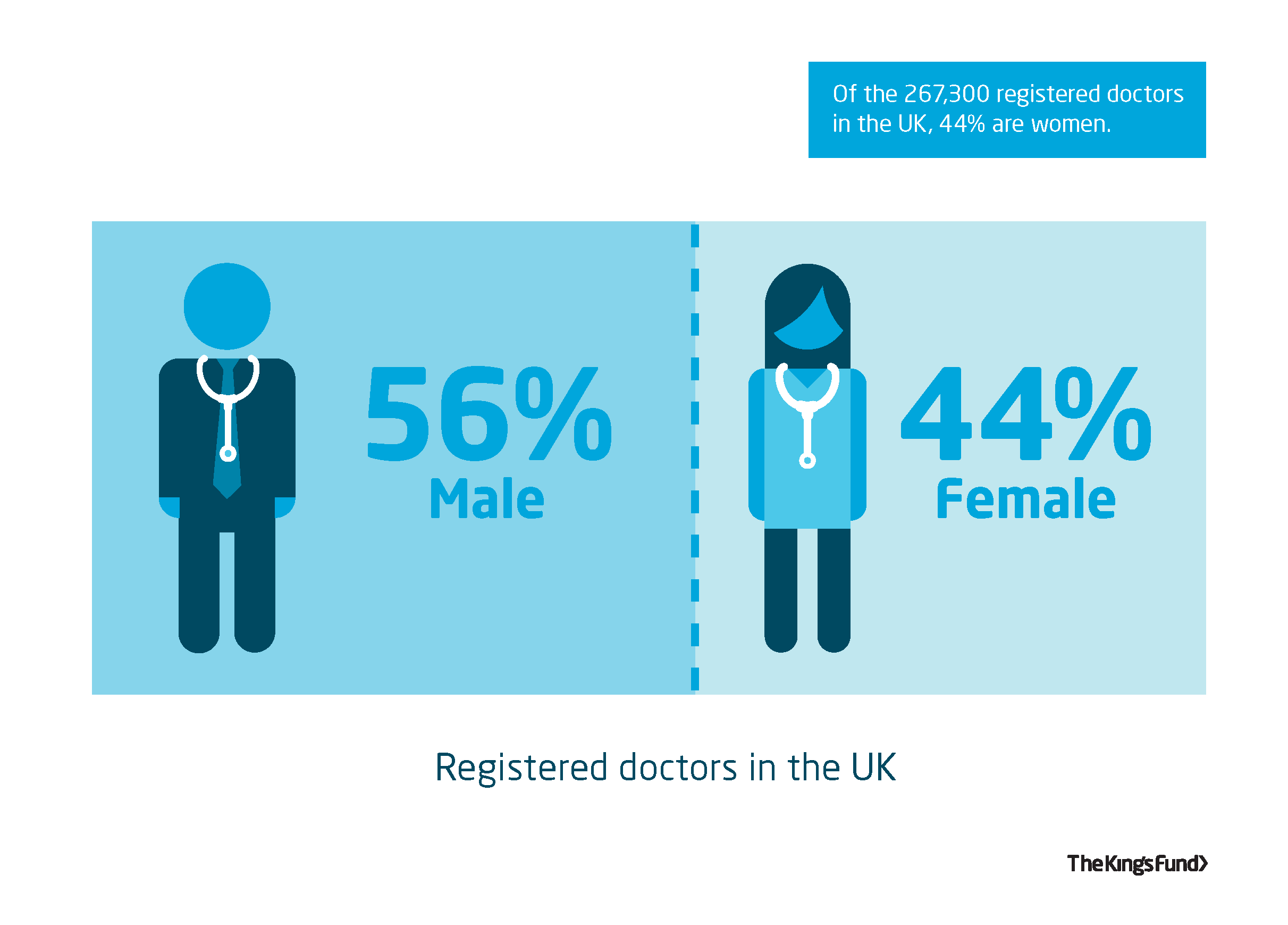 Women in medicine graphic