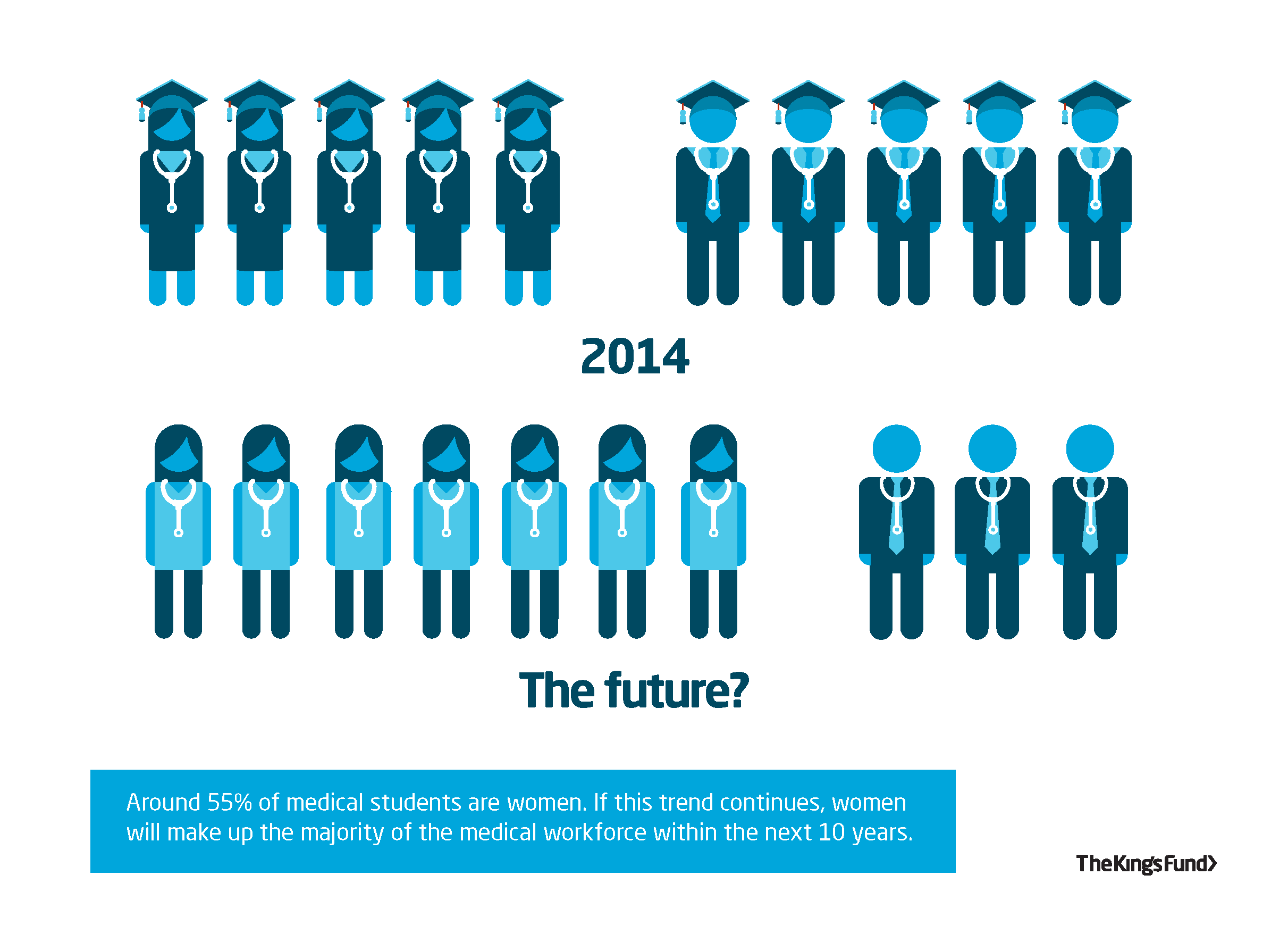 Women in medicine graphic