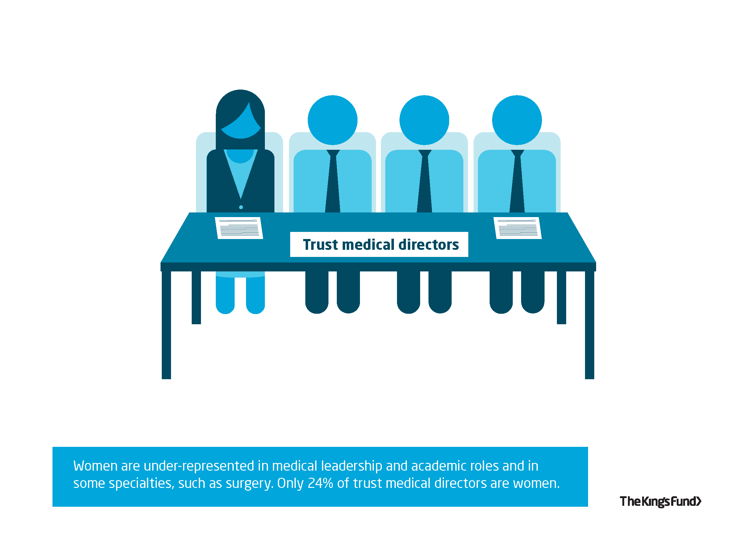Women in medicine graphic