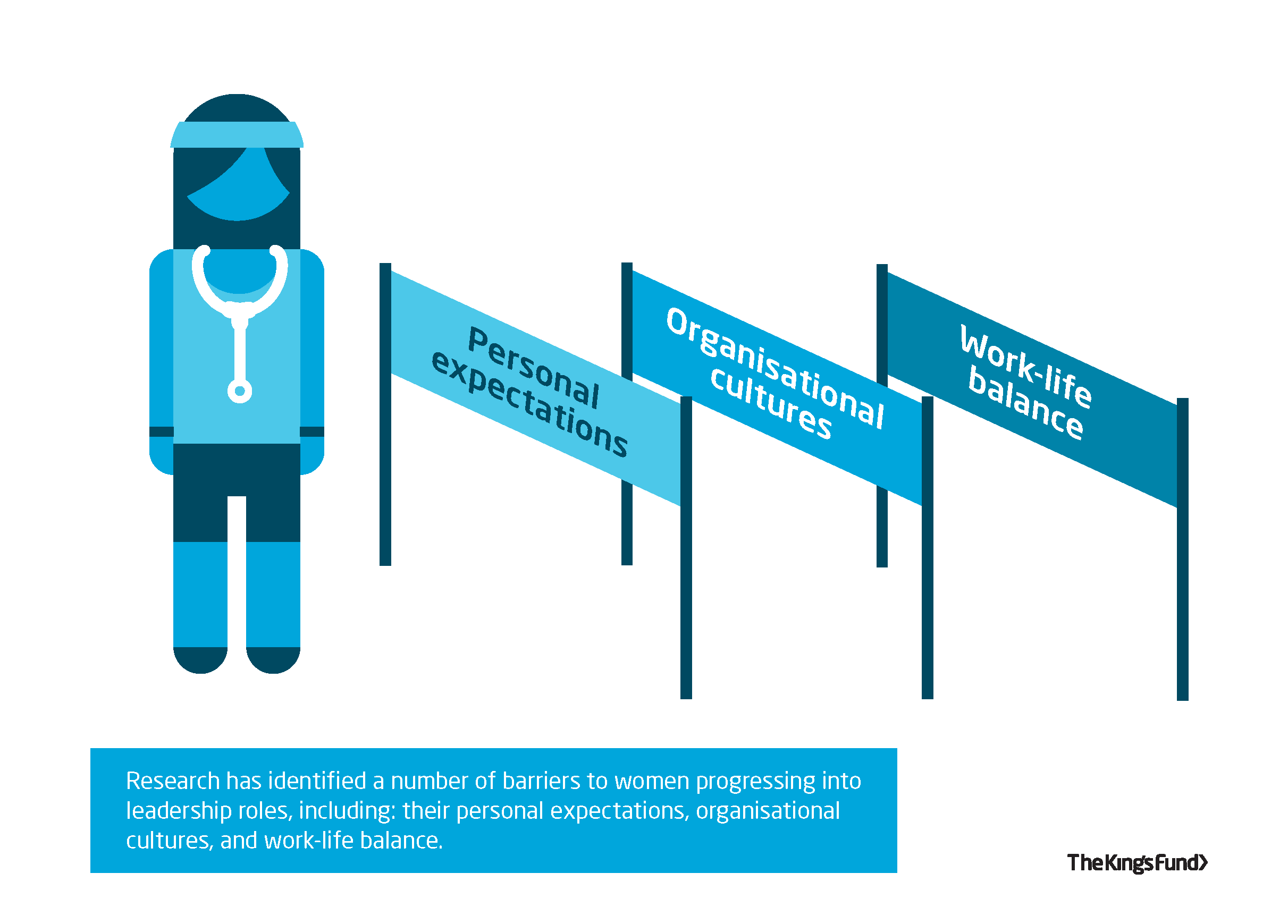 Women in medicine graphic