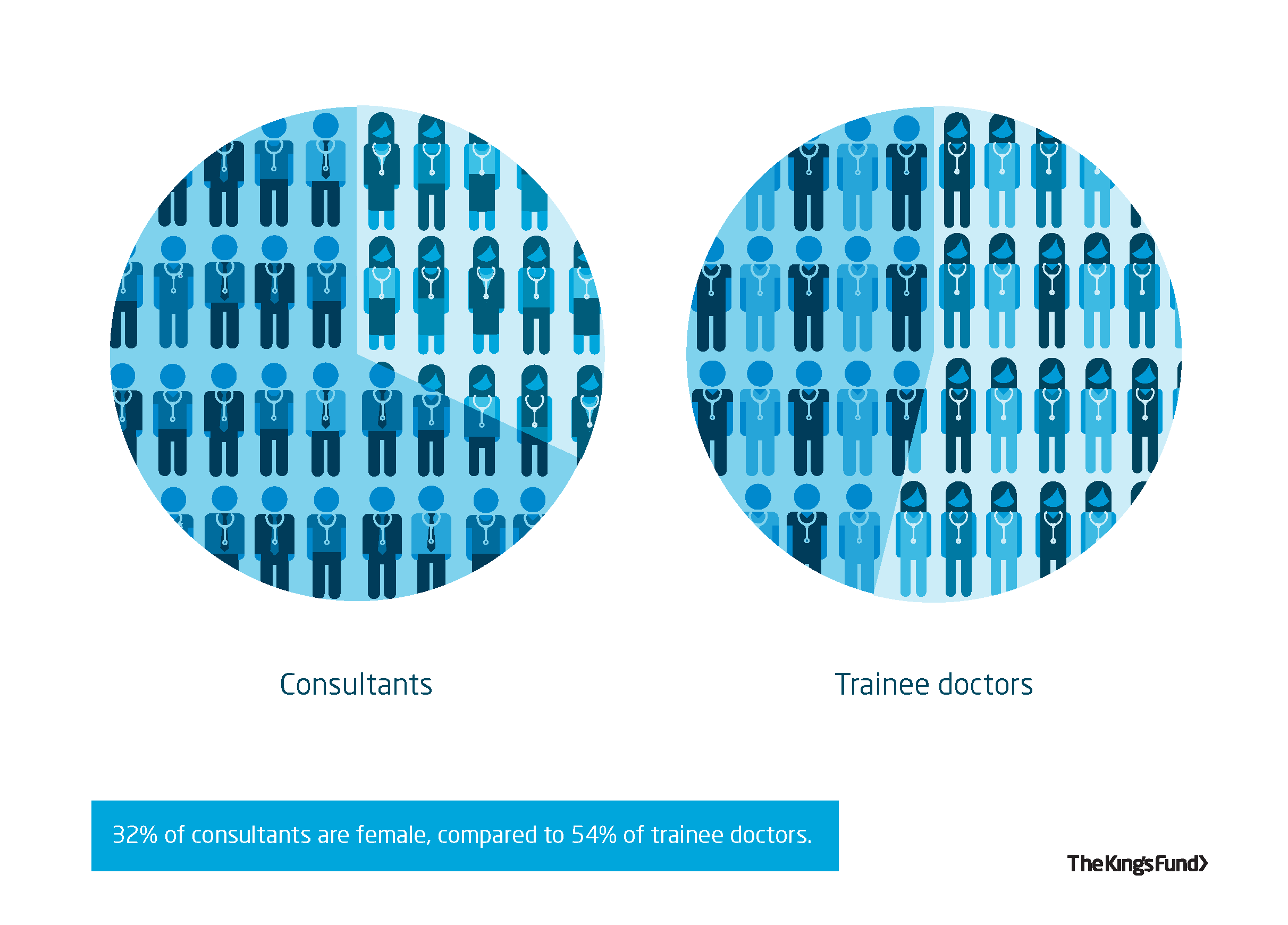 Women in medicine graphic