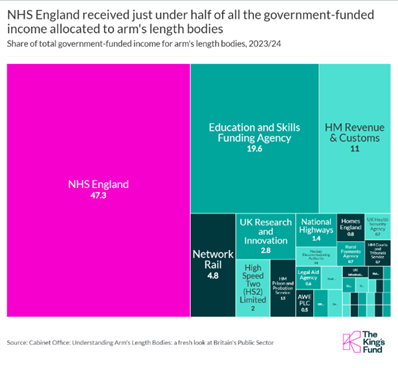 nhsreorganisationfigure_3