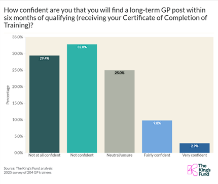 GP_figure_1