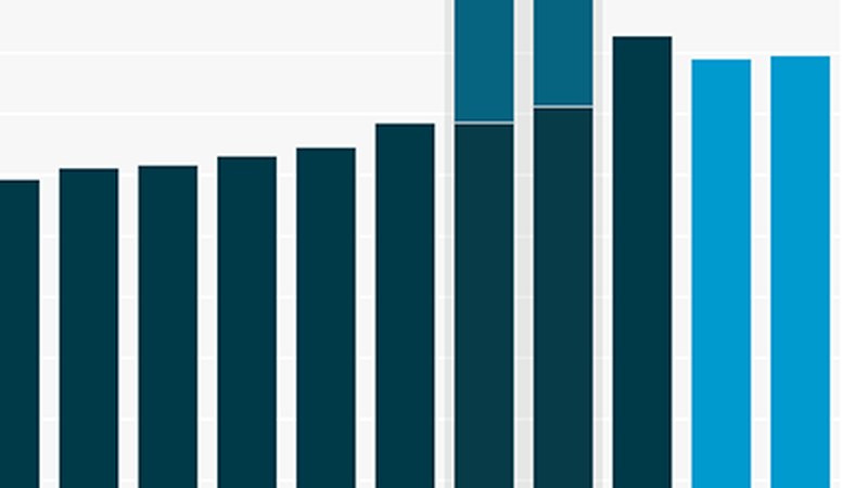 The NHS budget and how it has changed