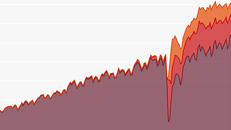 What are diagnostics, and how are diagnostics services performing?