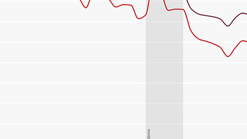 Accident and emergency (A&E) waiting times