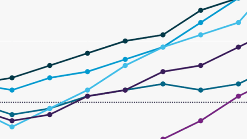 Line chart showing NHS workforce