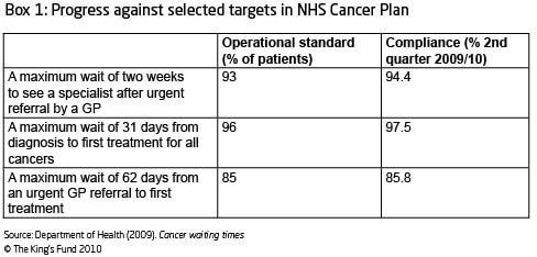 Table showing progress against selected targets in NHS Cancer plan