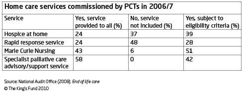 Table showing home care services commissioned by PCTs in 2006/7