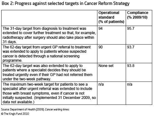 Table show progress against selected targets in Cancer Reform Strategy