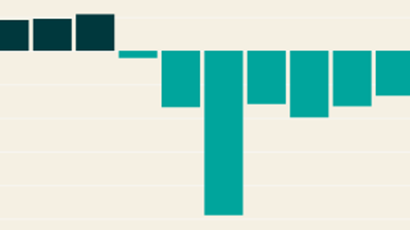 A chart from the NHS funding deficit nutshell