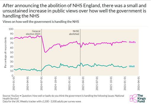 nhsreorganisationfigure_4