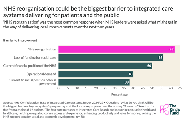nhs_reorganisation_figure1