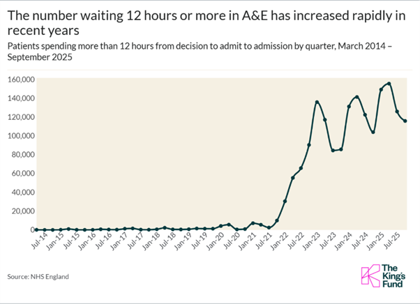 NHS_DATA_A&E_WAITS