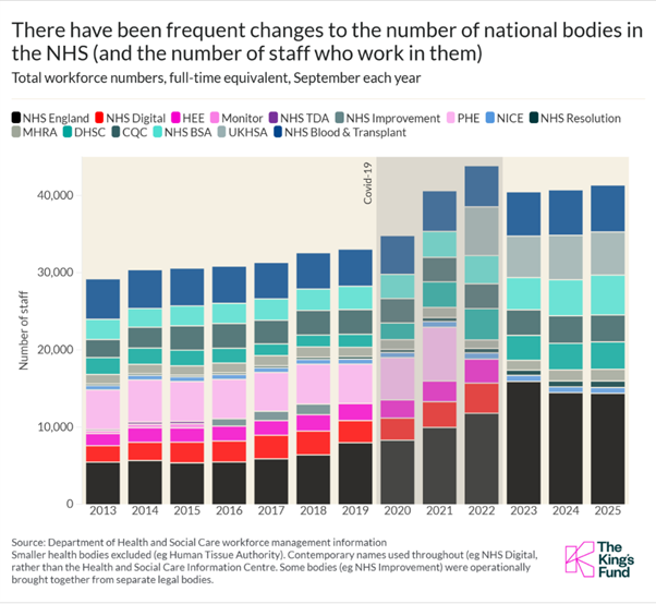 nhsreorganisationfigure2