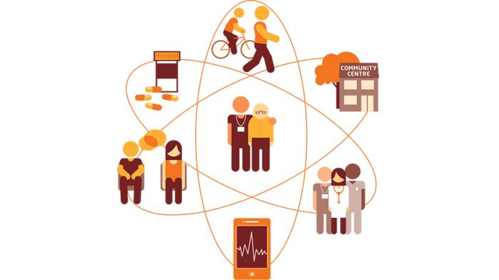 Diagram representing community health care