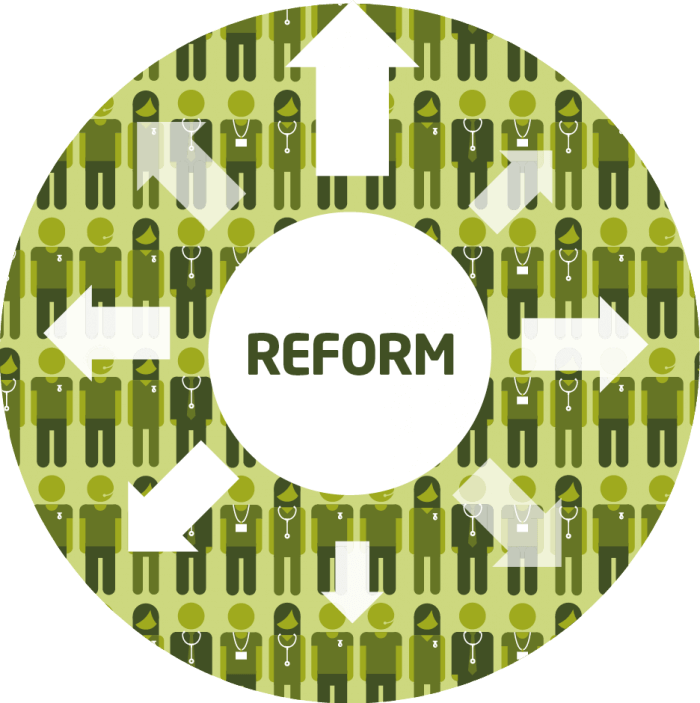 Reform diagram