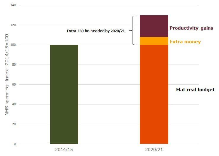 Additional funding for the NHS in 2020/21